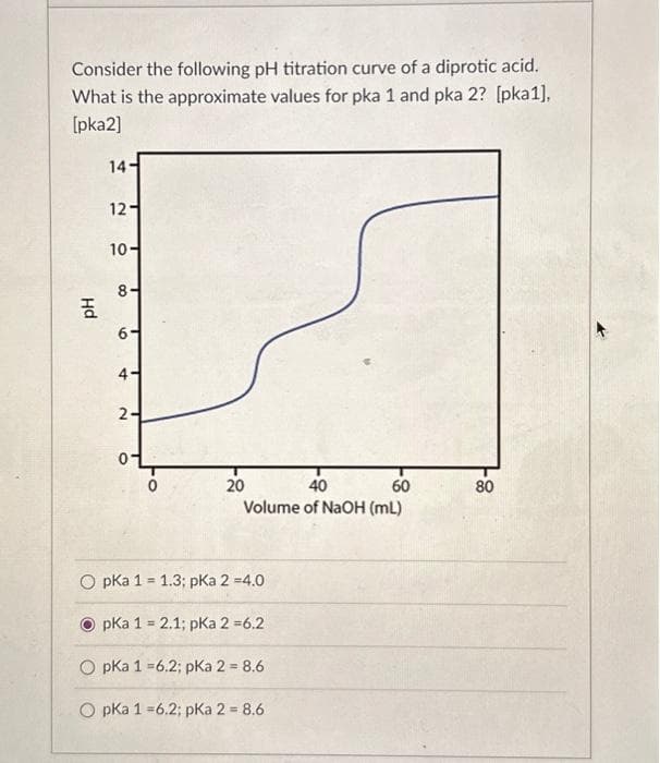Consider the following pH titration curve of a diprotic acid.
What is the approximate values for pka 1 and pka 2? [pka1],
[pka2]
Hd
14-
12-
10-
8
6-
4
2-
0
40
60
Volume of NaOH (mL)
20
O pka 1 1.3; pKa 2 =4.0
=
pKa 1 = 2.1; pKa 2 = 6.2
pka 1 =6.2; pKa 2 = 8.6
O pka 1 6.2; pKa 2 = 8.6
80