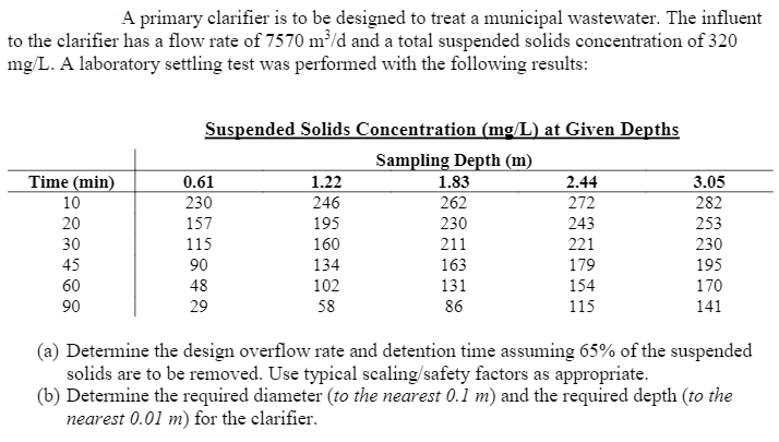 A primary clarifier is to be designed to treat a municipal wastewater. The influent
to the clarifier has a flow rate of 7570 m³/d and a total suspended solids concentration of 320
mg/L. A laboratory settling test was performed with the following results:
Suspended Solids Concentration (mg/L) at Given Depths
Sampling Depth (m)
Time (min)
0.61
1.22
246
2.44
272
243
1.83
3.05
10
230
262
282
20
157
195
230
253
30
115
160
211
221
230
45
90
134
163
179
195
60
48
102
131
154
170
90
29
58
86
115
141
(a) Determine the design overflow rate and detention time assuming 65% of the suspended
solids are to be removed. Use typical scaling/safety factors as appropriate.
(b) Determine the required diameter (to the nearest 0.1 m) and the required depth (to the
nearest 0.01 m) for the clarifier.
