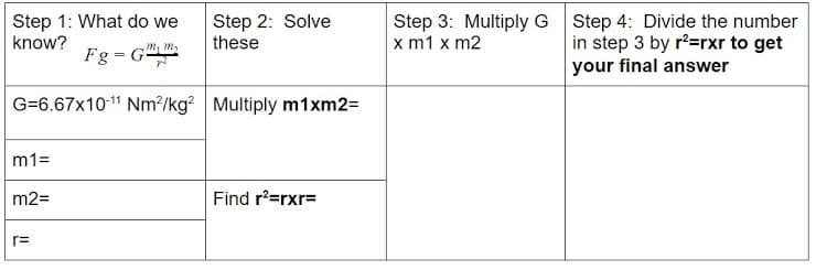 Step 1: What do we
know?
Step 2: Solve
these
Step 3: Multiply G Step 4: Divide the number
in step 3 by r?=rxr to get
your final answer
x m1 x m2
Fg = G
%3D
G=6.67x101" Nm?/kg? Multiply m1xm2=
m1=
m2=
Find r?=rxr=
r=
