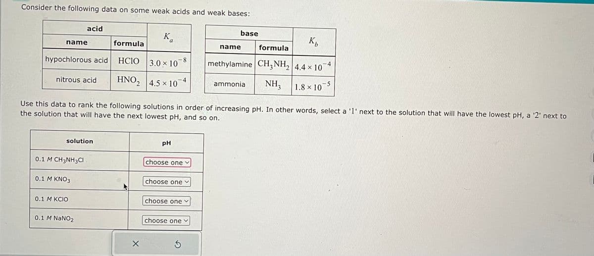 Consider the following data on some weak acids and weak bases:
name
hypochlorous acid
nitrous acid
acid
solution
0.1 M CH3NH3Cl
0.1 M KNO3
0.1 M KCIO
0.1 M NaNO2
formula
Ka
HCIO
3.0 × 10
HNO₂ 4.5 x 107
Use this data to rank the following solutions in order of increasing pH. In other words, select a '1' next to the solution that will have the lowest pH, a '2' next to
the solution that will have the next lowest pH, and so on.
X
pH
-8
choose one ✓
choose one
choose one ✓
choose one
Ś
base
K₂
formula
methylamine CH3NH₂ 4.4 × 10 4
ammonia NH3
name
1.8 × 10 5
-5