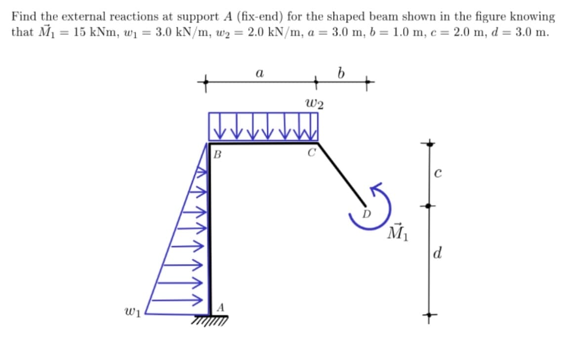 Find the external reactions at support A (fix-end) for the shaped beam shown in the figure knowing
that M₁ = 15 kNm, w₁ = 3.0 kN/m, w₂ = 2.0 kN/m, a = 3.0 m, b = 1.0 m, c = 2.0 m, d = 3.0 m.
W1
B
A
a
+
W2
b
M₁₂
C
d