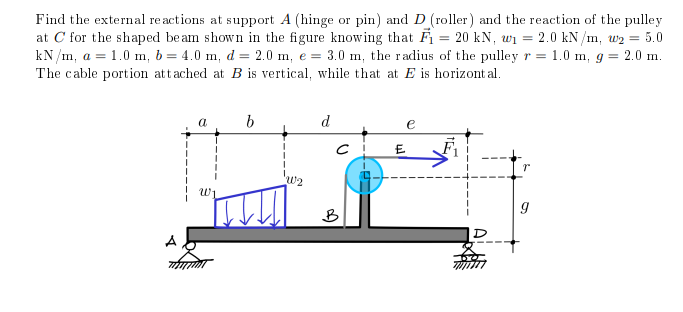 Find the external reactions at support A (hinge or pin) and D (roller) and the reaction of the pulley
at C for the shaped beam shown in the figure knowing that F₁ = 20 kN, w₁ = 2.0 kN/m, w₂ = 5.0
kN/m, a = 1.0 m, b= 4.0 m, d = 2.0 m, e = 3.0 m, the radius of the pulley r = 1.0 m, g = 2.0 m.
The cable portion attached at B is vertical, while that at E is horizontal.
A
a b
d
e
£
