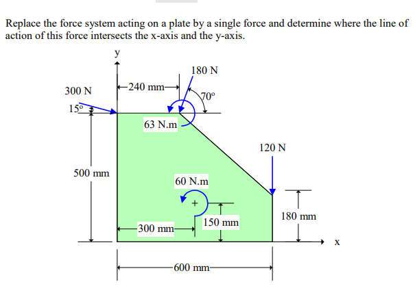 Replace the force system acting on a plate by a single force and determine where the line of
action of this force intersects the x-axis and the y-axis.
y
180 N
240 mm-
300 N
70°
15°
63 N.m
120 N
500 mm
60 N.m
180 mm
150 mm
-300 mm-
X
-600 mm-
