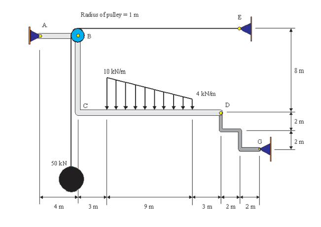 50 kN
4 m
Radius of pulley = 1m
B
3 m
10 kN/m
9 m
4 kN/m
3 m
D
2 m
E
2 m
8 m
2m
2 m