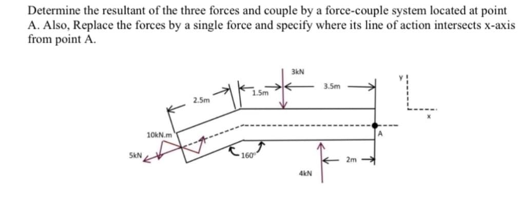 Determine the resultant of the three forces and couple by a force-couple system located at point
A. Also, Replace the forces by a single force and specify where its line of action intersects x-axis
from point A.
5kN
10kN.m
2.5m
1.5m
160°
3kN
4KN
3.5m
F
2m
