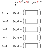 t= -2
t=-1
t = 0
t=1
t=2
x= 9t² +9t, y=3t+
1
(x, y)
(x, y)
(x, y)
(x, y) =
(x, y) =