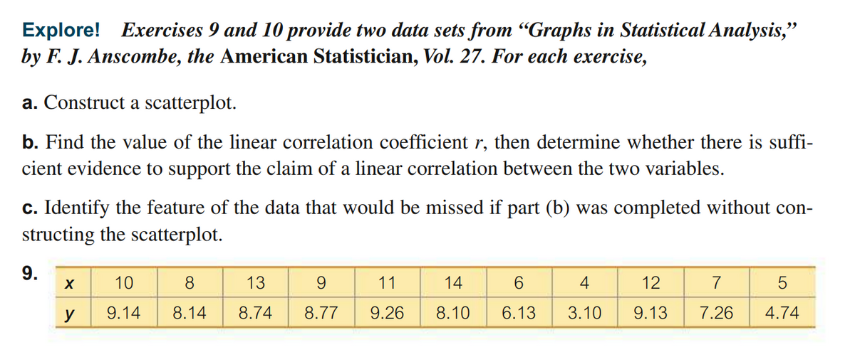 Explore! Exercises 9 and 10 provide two data sets from "Graphs in Statistical Analysis,"
by F. J. Anscombe, the American Statistician, Vol. 27. For each exercise,
a. Construct a scatterplot.
b. Find the value of the linear correlation coefficient r, then determine whether there is suffi-
cient evidence to support the claim of a linear correlation between the two variables.
c. Identify the feature of the data that would be missed if part (b) was completed without con-
structing the scatterplot.
9.
10
8
13
11
14
6.
4
12
7
y
9.14
8.14
8.74
8.77
9.26
8.10
6.13
3.10
9.13
7.26
4.74
