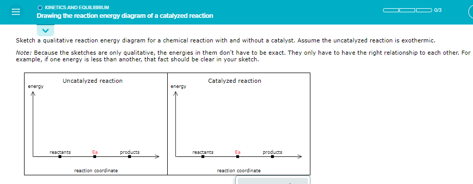 =
○ KINETICS AND EQUILIBRIUM
Drawing the reaction energy diagram of a catalyzed reaction
Sketch a qualitative reaction energy diagram for a chemical reaction with and without a catalyst. Assume the uncatalyzed reaction is exothermic.
Note: Because the sketches are only qualitative, the energies in them don't have to be exact. They only have to have the right relationship to each other. For
example, if one energy is less than another, that fact should be clear in your sketch.
energy
Uncatalyzed reaction
reactants
Ea
reaction coordinate
products
energy
Catalyzed reaction
reactants
Ea
reaction coordinate
0/3
products