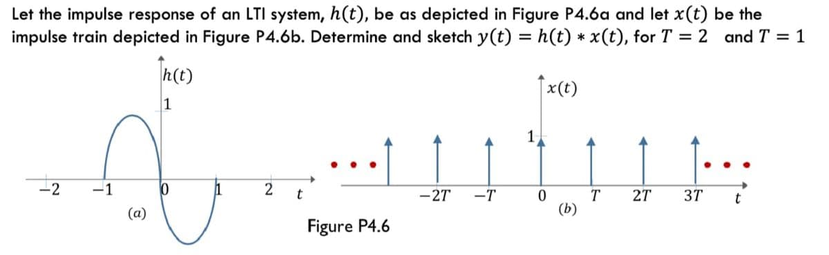Let the impulse response of an LTI system, h(t), be as depicted in Figure P4.6a and let x(t) be the
impulse train depicted in Figure P4.6b. Determine and sketch y(t) = h(t) * x(t), for T = 2 and T = 1
Th(t)
x(t)
1
A ZHUR
0
T 2T 3T t
-2 -1
-2T -T
(b)
2 t
Figure P4.6