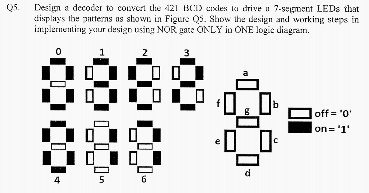Q5.
Design a decoder to convert the 421 BCD codes to drive a 7-segment LEDS that
displays the patterns as shown in Figure Q5. Show the design and working steps in
implementing your design using NOR gate ONLY in ONE logic diagram.
1
2
3
f
off = '0'
on = '1'
d
4
5
6
