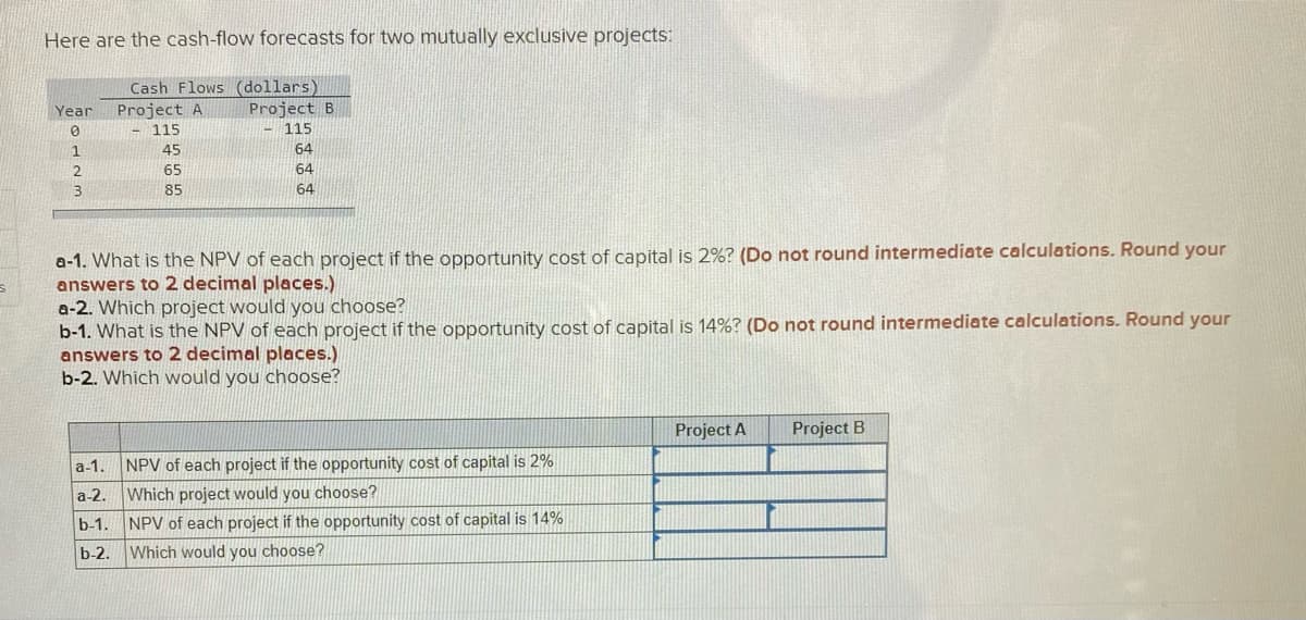 Here are the cash-flow forecasts for two mutually exclusive projects:
Cash Flows (dollars)
Project B
115
Year
Project A
115
45
64
2.
65
64
85
64
a-1. What is the NPV of each project if the opportunity cost of capital is 2%? (Do not round intermediate calculations. Round your
answers to 2 decimal places.)
a-2. Which project would you choose?
b-1. What is the NPV of each project if the opportunity cost of capital is 14%? (Do not round intermediate calculations. Round your
answers to 2 decimal places.)
b-2. Which would you choose?
Project A
Project B
а-1.
NPV of each project if the opportunity cost of capital is 2%
a-2. Which project would you choose?
b-1. NPV of each project if the opportunity cost of capital is 14%
b-2.
Which would you choose?
