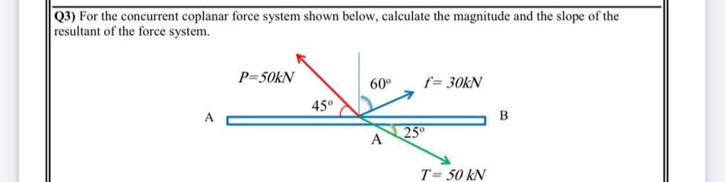 Q3) For the concurrent coplanar force system shown below, calculate the magnitude and the slope of the
resultant of the force system.
P=50KN
60°
f= 30kN
45°
A
B
25°
A
T= 50 kN
