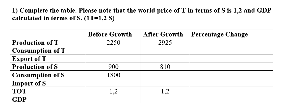 1) Complete the table. Please note that the world price of T in terms of S is 1,2 and GDP
calculated in terms of S. (1T=1,2 S)
Before Growth
After Growth
Percentage Change
Production of T
2250
2925
Consumption of T
Export of T
Production of S
900
810
Consumption of S
Import of S
TOT
1800
1,2
1,2
GDP
