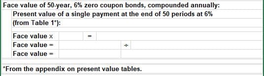Face value of 50-year, 6% zero coupon bonds, compounded annually:
Present value of a single payment at the end of 50 periods at 6%
(from Table 1*):
Face value x
Face value =
Face value =
*From the appendix on present value tables.
