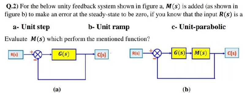 Q.2) For the below unity feedback system shown in figure a, M(s) is added (as shown in
figure b) to make an error at the steady-state to be zero, if you know that the input R(s) is a
c- Unit-parabolic
a- Unit step
b- Unit ramp
Evaluate M(s) which perform the mentioned function?
R(s)
G(s)
M(s)
Cts)
R()
G(s)
C(s)
(а)
(b)
