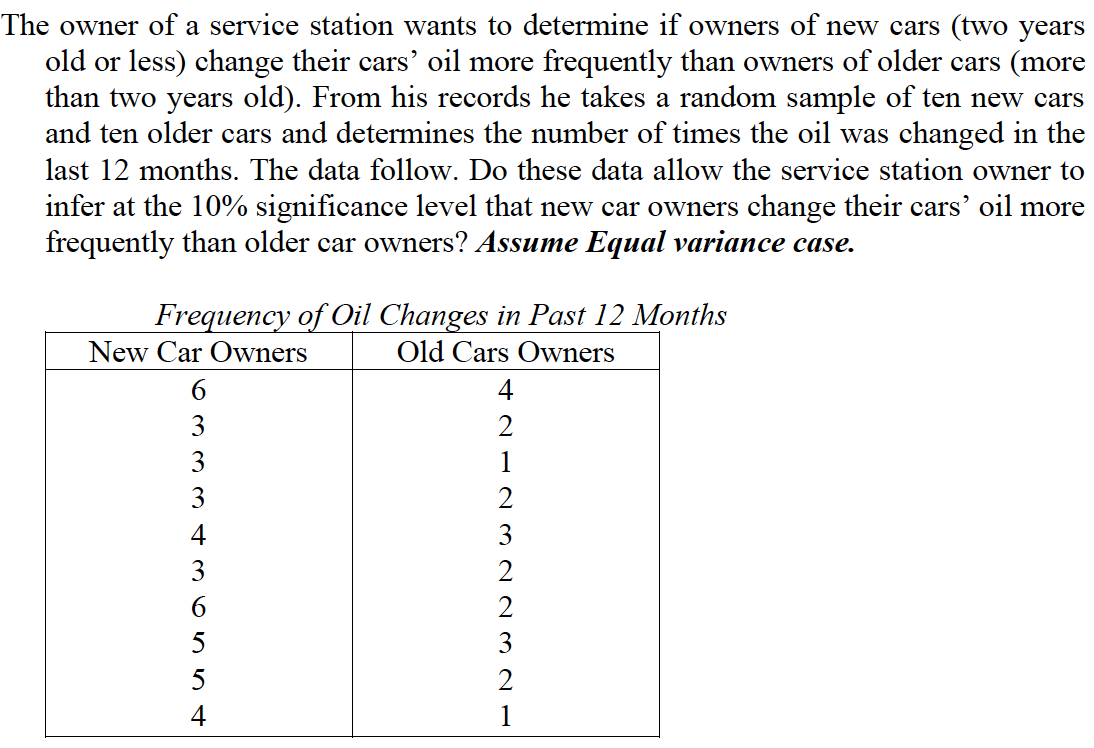 The owner of a service station wants to determine if owners of new cars (two years
old or less) change their cars' oil more frequently than owners of older cars (more
than two years old). From his records he takes a random sample of ten new cars
and ten older cars and determines the number of times the oil was changed in the
last 12 months. The data follow. Do these data allow the service station owner to
infer at the 10% significance level that new car owners change their cars' oil more
frequently than older car owners? Assume Equal variance case.
Frequency of Oil Changes in Past 12 Months
Old Cars Owners
New Car Owners
6.
4
3
2
3
1
3
2
4
3
3
2
6.
2
5
3
5
2
4
1
