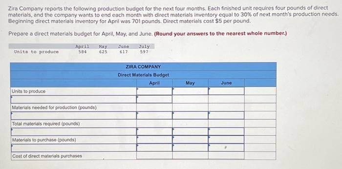 Zira Company reports the following production budget for the next four months. Each finished unit requires four pounds of direct
materials, and the company wants to end each month with direct materials inventory equal to 30% of next month's production needs.
Beginning direct materials inventory for April was 701 pounds. Direct materials cost $5 per pound.
Prepare a direct materials budget for April, May, and June. (Round your answers to the nearest whole number.)
Units to produce
Units to produce
April May
584
625
Materials needed for production (pounds)
Total materials required (pounds)
Materials to purchase (pounds)
Cost of direct materials purchases
June
617
July
597
ZIRA COMPANY
Direct Materials Budget
April
May
June