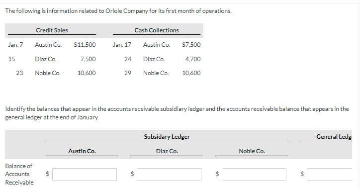 The following is information related to Oriole Company for its first month of operations.
Jan. 7
15
23
Credit Sales
Austin Co.
Diaz Co.
Balance of
Accounts
Receivable
Noble Co.
$11,500
7,500
10,600
Jan. 17
Austin Co.
24
29
Cash Collections
Austin Co.
SA
Diaz Co.
Noble Co.
Identify the balances that appear in the accounts receivable subsidiary ledger and the accounts receivable balance that appears in the
general ledger at the end of January.
$7,500
4,700
10,600
Subsidary Ledger
Diaz Co.
SA
Noble Co.
SA
General Ledg