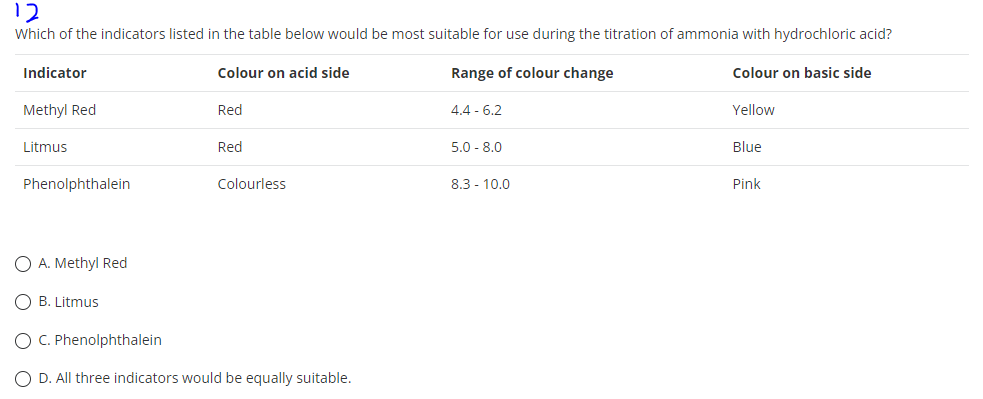 12
Which of the indicators listed in the table below would be most suitable for use during the titration of ammonia with hydrochloric acid?
Colour on acid side
Range of colour change
Indicator
Methyl Red
Litmus
Phenolphthalein
Red
Red
Colourless
O A. Methyl Red
O B. Litmus
O C. Phenolphthalein
O D. All three indicators would be equally suitable.
4.4 - 6.2
5.0 - 8.0
8.3 - 10.0
Colour on basic side
Yellow
Blue
Pink
