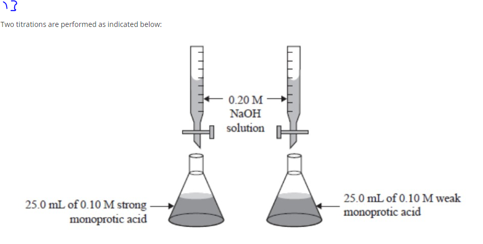 13
Two titrations are performed as indicated below:
25.0 mL of 0.10 M strong.
monoprotic acid
0.20 M
NaOH
solution
25.0 mL of 0.10 M weak
monoprotic acid