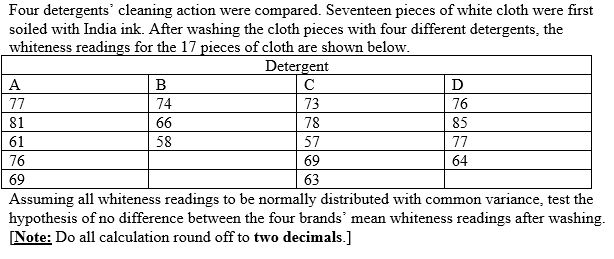 Four detergents' cleaning action were compared. Seventeen pieces of white cloth were first
soiled with India ink. After washing the cloth pieces with four different detergents, the
whiteness readings for the 17 pieces of cloth are shown below.
Detergent
A
B
C
D
77
74
73
76
81
66
78
85
61
58
57
77
76
69
64
69
63
Assuming all whiteness readings to be normally distributed with common variance, test the
hypothesis of no difference between the four brands' mean whiteness readings after washing.
Note: Do all calculation round off to two decimals.]
