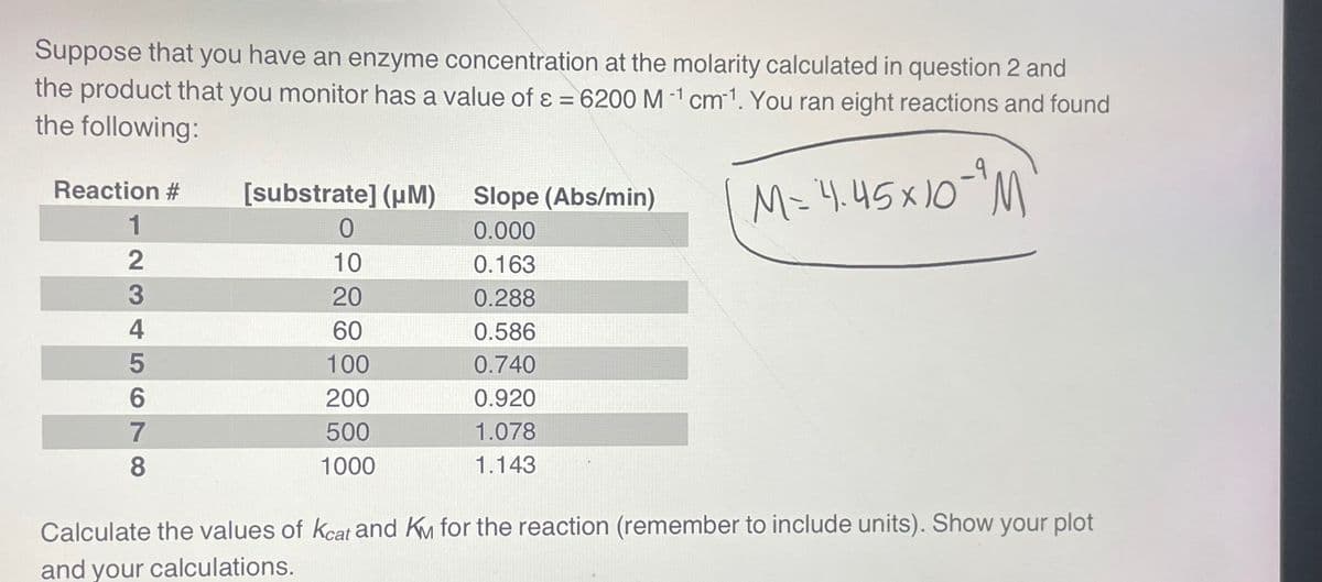 Suppose that you have an enzyme concentration at the molarity calculated in question 2 and
the product that you monitor has a value of ε = 6200 M1 cm1. You ran eight reactions and found
the following:
Reaction #
[substrate] (μM)
Slope (Abs/min)
1
0
0.000
2
10
0.163
3
20
0.288
4
60
0.586
5
100
0.740
6
200
0.920
7
500
1.078
8
1000
1.143
M=4.45x10-M
Calculate the values of Kcat and KM for the reaction (remember to include units). Show your plot
and your calculations.