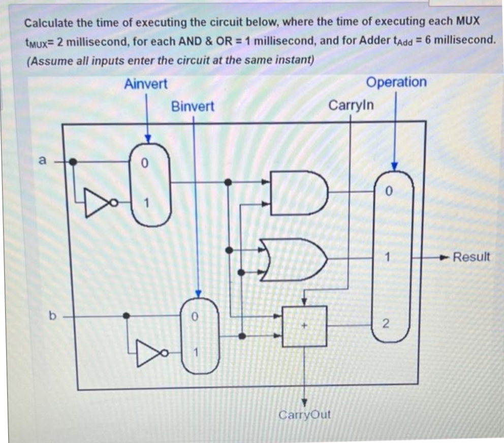 Calculate the time of executing the circuit below, where the time of executing each MUX
tMuX= 2 millisecond, for each AND & OR = 1 millisecond, and for Adder tAdd = 6 millisecond.
(Assume all inputs enter the circuit at the same instant)
Operation
Ainvert
Binvert
Carryin
B
b
LO
D
205
Y
CarryOut
1
2
Result