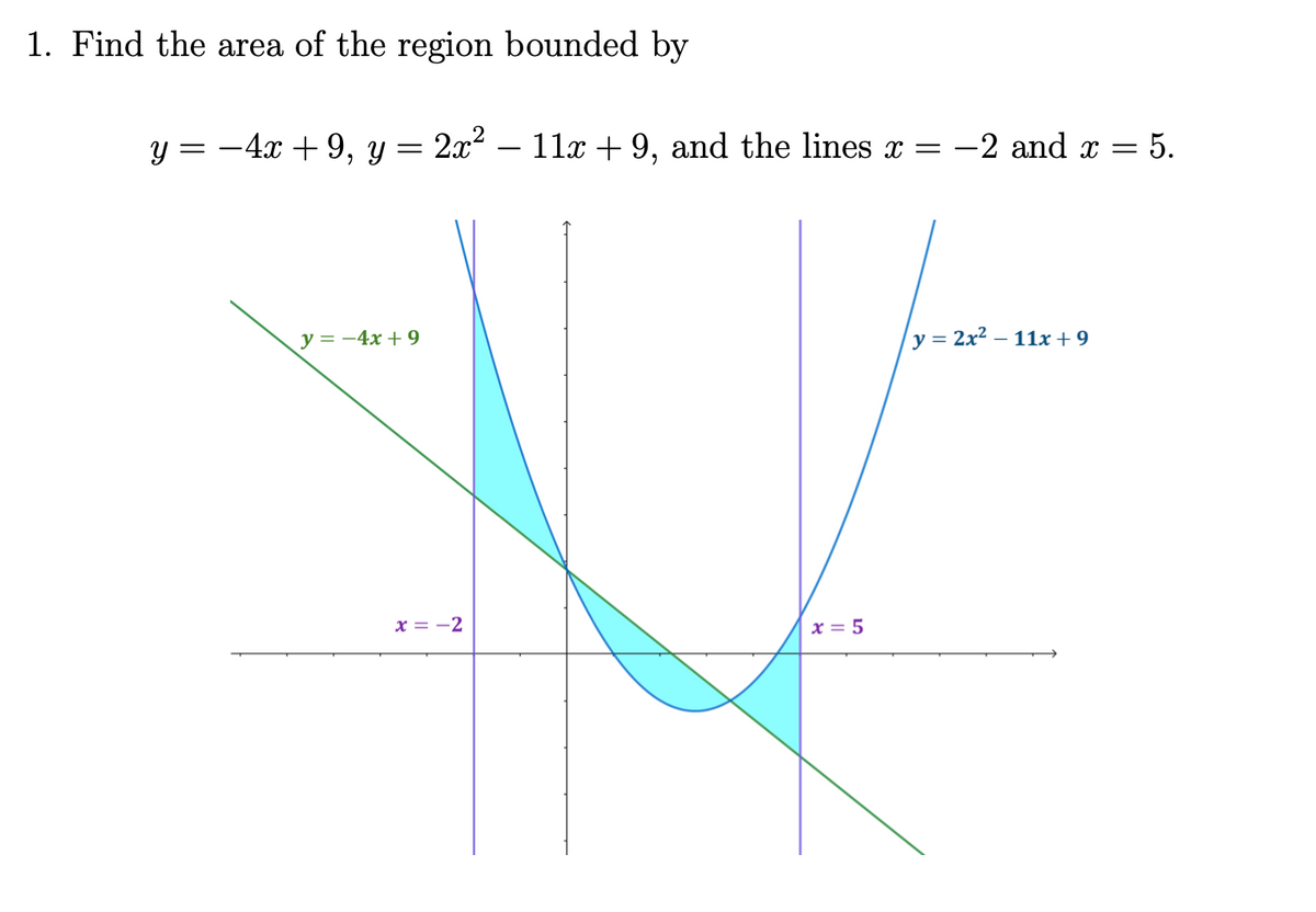 1. Find the area of the region bounded by
y = -4x + 9, y = 2x² – 11x + 9, and the lines x = -2 and x = 5.
y = -4x + 9
у %3D 2х? — 11х +9
-
x = -2
x = 5

