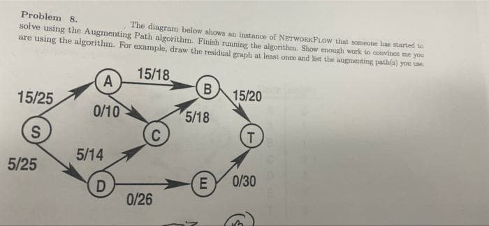 Problem 8.
The diagram below shows an instance of NETWORKFLOW that someone has started to
solve using the Augmenting Path algorithm. Finish running the algorithm. Show enough work to convince me you
are using the algorithm. For example, draw the residual graph at least once and list the augnenting path(s) you ue
15/18.
B
15/20
15/25
0/10
5/18
T.
5/14
5/25
E
0/30
0/26
