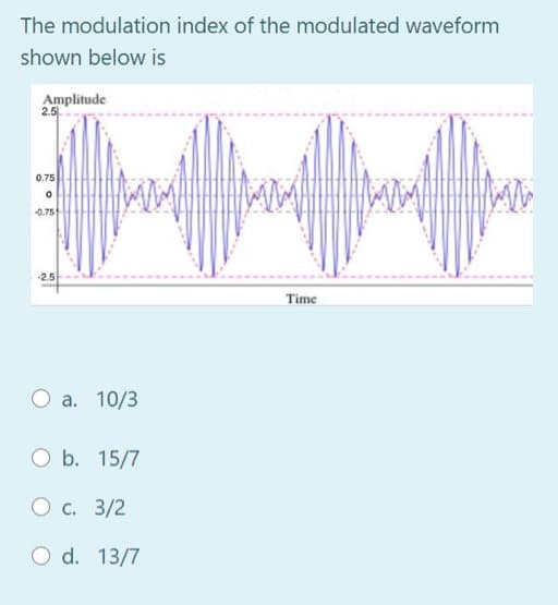 The modulation index of the modulated waveform
shown below is
Amplitude
2.5
0.75
0.75
-2.5
Time
O a. 10/3
O b. 15/7
O c. 3/2
O d. 13/7
