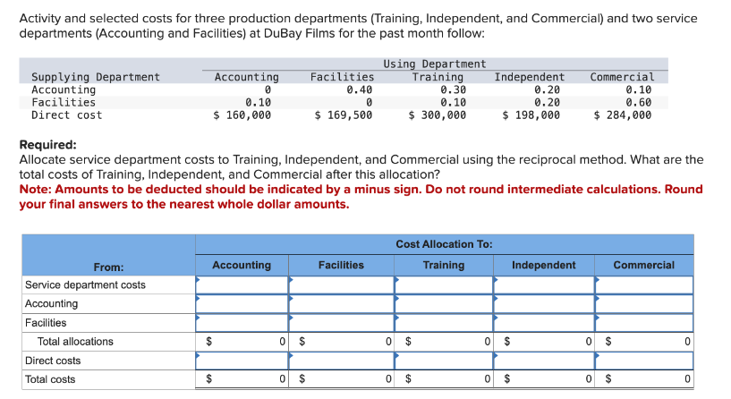 Activity and selected costs for three production departments (Training, Independent, and Commercial) and two service
departments (Accounting and Facilities) at DuBay Films for the past month follow:
Supplying Department
Accounting
Facilities
Direct cost
Required:
Using Department
Accounting
0.10
0
Facilities
0.40
0
Training
0.30
0.10
Independent
0.20
0.20
Commercial
0.10
0.60
$ 160,000
$ 169,500
$ 300,000
$ 198,000
$ 284,000
Allocate service department costs to Training, Independent, and Commercial using the reciprocal method. What are the
total costs of Training, Independent, and Commercial after this allocation?
Note: Amounts to be deducted should be indicated by a minus sign. Do not round intermediate calculations. Round
your final answers to the nearest whole dollar amounts.
From:
Service department costs
Accounting
Facilities
Total allocations
Direct costs
Total costs
Cost Allocation To:
Accounting
Facilities
Training
Independent
Commercial
$
0
$
0
69
0
$
0 $
0
$
0 $
0
$
0
$
0 $
0