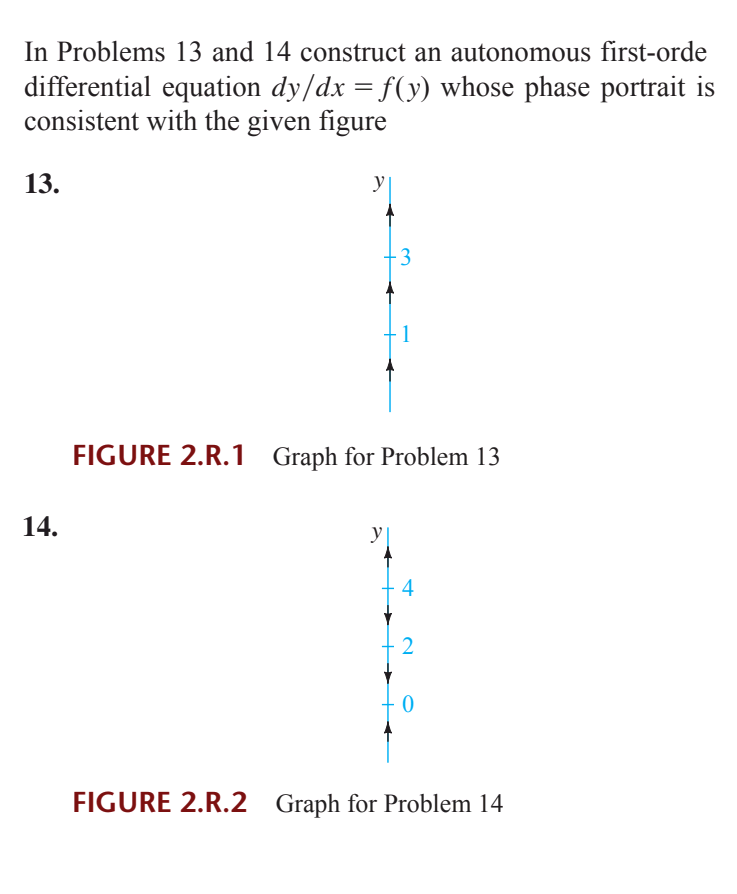 In Problems 13 and 14 construct an autonomous first-orde
differential equation dy/dx = f(y) whose phase portrait is
consistent with the given figure
13.
y
3
1
FIGURE 2.R.1 Graph for Problem 13
14.
y|
4
2
FIGURE 2.R.2 Graph for Problem 14
