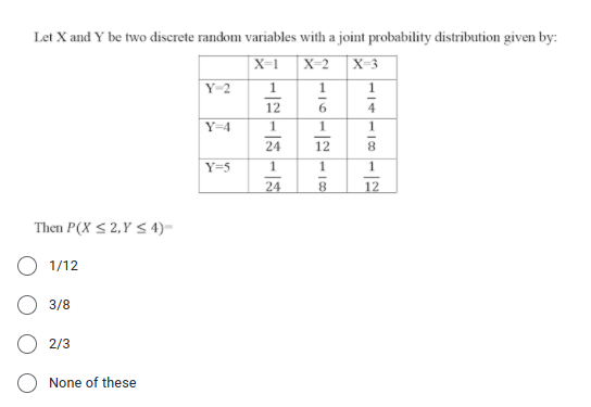 Let X and Y be two discrete random variables with a joint probability distribution given by:
X=1
X-2
X-3
Y-2
1
1
12
Y-4
1
1
24
12
8
Y=5
1
1
24
12
Then P(X S 2, Y S 4)-
1/12
3/8
2/3
None of these
