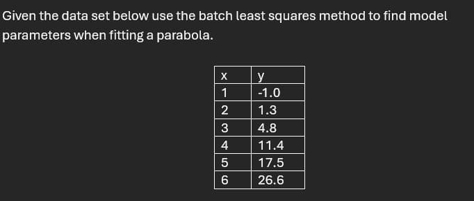 Given the data set below use the batch least squares method to find model
parameters when fitting a parabola.
X
y
1
-1.0
2
1.3
3
4.8
4
11.4
5
17.5
6
26.6