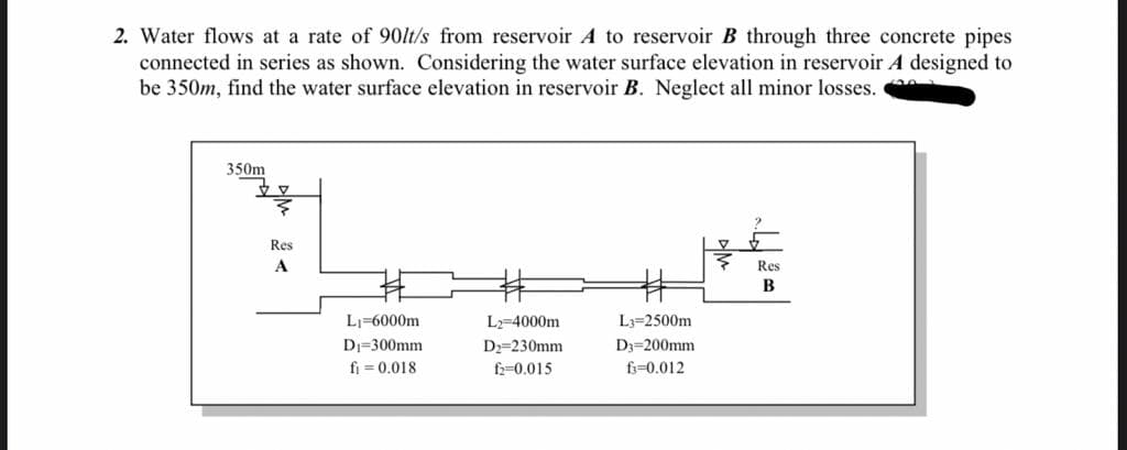 2. Water flows at a rate of 90lt/s from reservoir A to reservoir B through three concrete pipes
connected in series as shown. Considering the water surface elevation in reservoir A designed to
be 350m, find the water surface elevation in reservoir B. Neglect all minor losses.
350m
Res
Res
林
В
L1=6000m
L=4000m
L3=2500m
Di=300mm
D2=230mm
D3=200mm
fi = 0.018
f-0.015
f3=0.012
