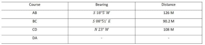 Course
Bearing
Distance
AB
S 18°5' W
126 M
BC
S 08°51' E
90.2 M
CD
N 23° W
108 M
DA
