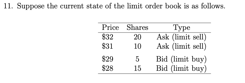 11. Suppose the current state of the limit order book is as follows.
Price
$32
$31
$29
$28
Shares
20
10
5
15
Type
Ask (limit sell)
Ask (limit sell)
Bid (limit buy)
Bid (limit buy)