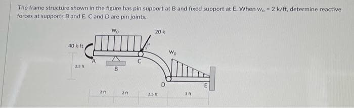 m
The frame structure shown in the figure has pin support at B and fixed support at E. When Wo 2 k/ft, determine reactive
forces at supports B and E. C and D are pin joints.
Wo
40 k-ft
2.5 ft
2ft
B
2 ft
C
20 k
2.5 ft
D
Wo
3 ft