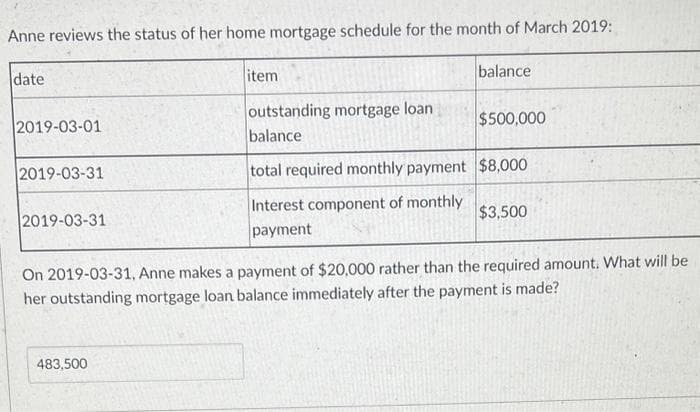 Anne reviews the status of her home mortgage schedule for the month of March 2019:
date
2019-03-01
2019-03-31
2019-03-31
item
483,500
outstanding mortgage loan
balance
balance
$500,000
total required monthly payment $8,000
Interest component of monthly
payment
$3,500
On 2019-03-31, Anne makes a payment of $20,000 rather than the required amount. What will be
her outstanding mortgage loan balance immediately after the payment is made?
