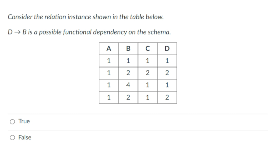 Consider the relation instance shown in the table below.
D→ B is a possible functional dependency on the schema.
B C
1
1
2
2
4
1
2
1
True
False
A
1
1
1
1
D
1
2
1
2