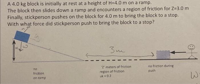 A 4.0 kg block is initially at rest at a height of H=4.0 m on a ramp.
The block then slides down a ramp and encounters a region of friction for Z=3.0 m
Finally, stickperson pushes on the block for 4.0 m to bring the block to a stop.
With what force did stickperson push to bring the block to a stop?
no
friction
on ramp
3m
'Z' meters of friction
region of friction
uk = 0.21
no friction during
push
W