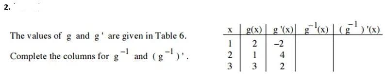 2.
The values of g and g' are given in Table 6.
-1
Complete the columns for g¹ and (g-¹).
X
1
2
3
g(x) g'(x)g¯¹(x) (g¹ ) '(x)
2
-2
1
4
3
2