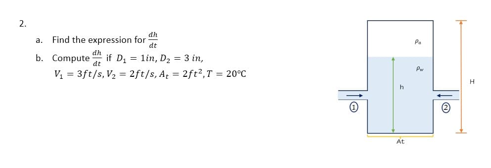 2.
dh
dt
b. Computeh if D₁ = 1in, D₂ = 3 in,
V₁ = 3ft/s, V₂ = 2ft/s, At = 2ft², T = 20°C
a.
Find the expression for
At
Pa
Pw
H