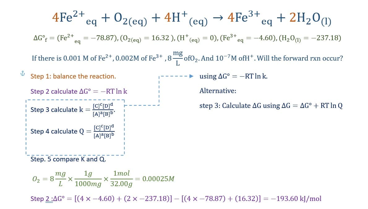 &
4Fe²+
+ O2(eq) + 4H+ (eq) → 4Fe³+ +
eq
3+
eq
120 (1)
AG°f = (Fe²+ = -78.87), (02(eq) = 16.32 ), (H* (eq) = 0), (Fe³+ = -4.60), (H₂O(1) = -237.18)
eq
eq
mg
If there is 0.001 M of Fe²+, 0.002M of Fe³+, 8- ofO₂. And 10-7M ofH+. Will the forward rxn occur?
L
Step 1: balance the reaction.
Step 2 calculate AG° = -RT In k
[C]c[D]d
[A]a[B]b
Step 3 calculate k =
Step 4 calculate Q
Step. 5 compare K and Q.
[C]c[D]d
[A]a[B]b
0₂
mg
= 8 X
L
1mol
1g
1000mg 32.00g
Step 2:AG° = [(4 x -4.60) + (2x −237.18)] - [(4 x −78.87) + (16.32)] = -193.60 kJ/mol
X
using AG -RT In k.
Alternative:
step 3: Calculate AG using AG = AG° + RT ln Q
= 0.00025M