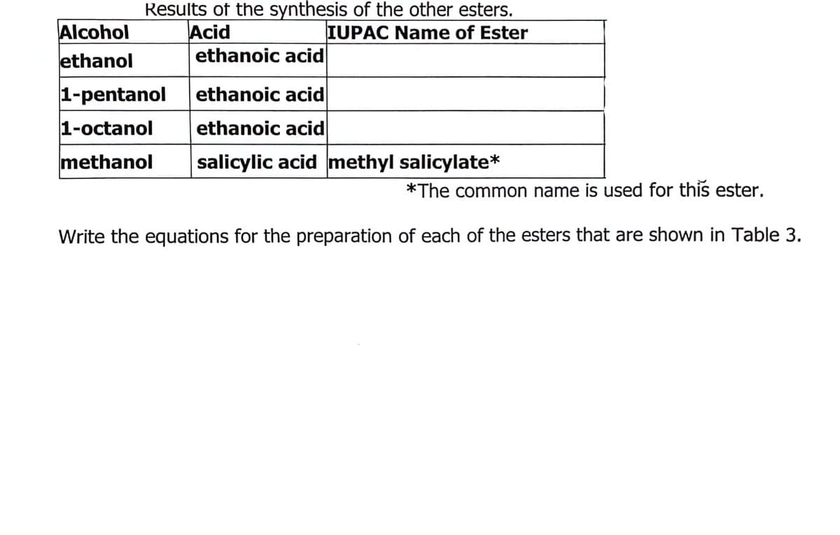 Alcohol
ethanol
Acid
ethanoic acid
Results of the synthesis of the other esters.
IUPAC Name of Ester
1-pentanol ethanoic acid
1-octanol
ethanoic acid
methanol
salicylic acid methyl salicylate*
*The common name is used for this ester.
Write the equations for the preparation of each of the esters that are shown in Table 3.