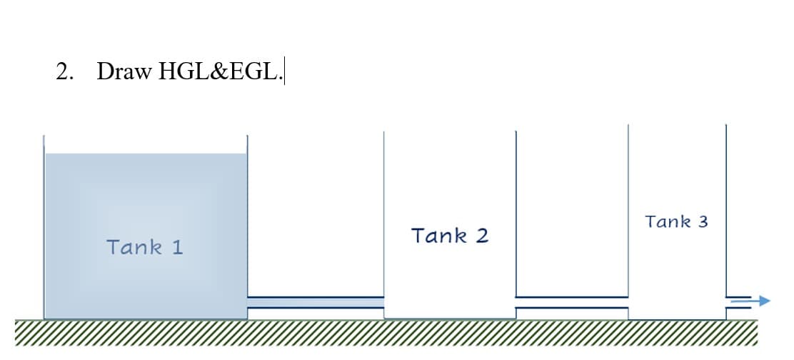2. Draw HGL&EGL.
Tank 1
Tank 2
Tank 3