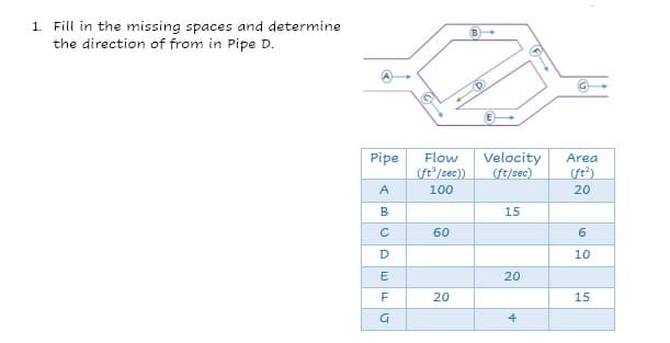 1. Fill in the missing spaces and determine
the direction of from in Pipe D.
C
Pipe
A
B
с
D
E
F
G
Flow
(ft³/sec))
100
60
20
(D
Velocity
(ft/sec)
15
20
Area
(ft²)
20
6
10
15