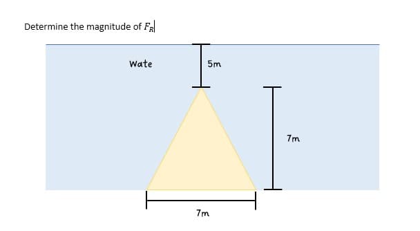 Determine the magnitude of FR
Wate
IS
5m
7m
7m