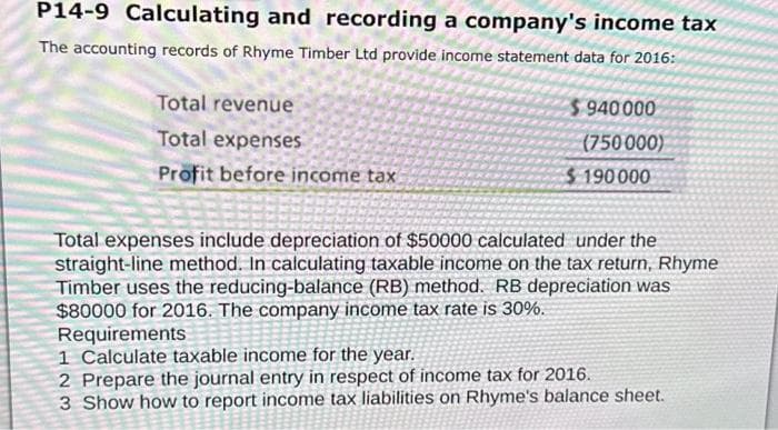 P14-9 Calculating and recording
a company's income tax
The accounting records of Rhyme Timber Ltd provide income statement data for 2016:
Total revenue
Total expenses
Profit before income tax
$940000
Requirements
1 Calculate taxable income for the year.
(750 000)
$190000
Total expenses include depreciation of $50000 calculated under the
straight-line method. In calculating taxable income on the tax return, Rhyme
Timber uses the reducing-balance (RB) method. RB depreciation was
$80000 for 2016. The company income tax rate is 30%.
2 Prepare the journal entry in respect of income tax for 2016.
3 Show how to report income tax liabilities on Rhyme's balance sheet.