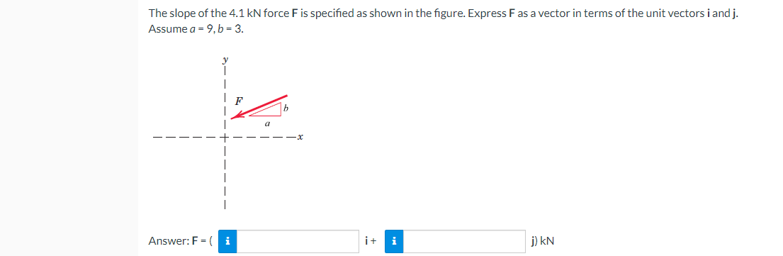 The slope of the 4.1 kN force F is specified as shown in the figure. Express F as a vector in terms of the unit vectors i and j.
Assume a = 9, b = 3.
Answer: F = (i
it i
j) KN